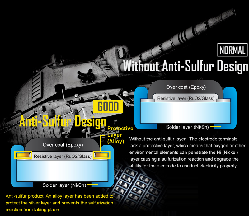 12_Anti-Sulfur Resistor Design